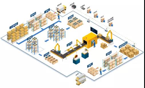 行業快訊 | 高新技術打造智能物流，佳帆科技助力化妝品行業發展！